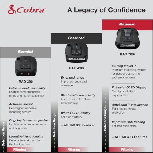 Cobra Radar Detector