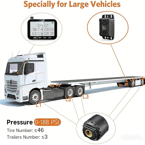 GUTA Trailer Tire Pressure Monitoring System, 0-188PSI RV TPMS