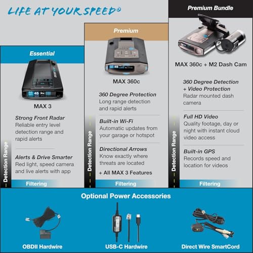 Escort MAX 4 Radar Detector and Bundles