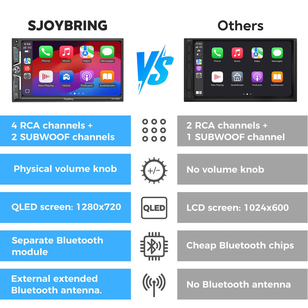 SJoyBring Upgrade Wireless Double Din Car Stereo with CarPlay, Android Auto, Bluetooth, 4-Channel RCA，Car Radio Receiver