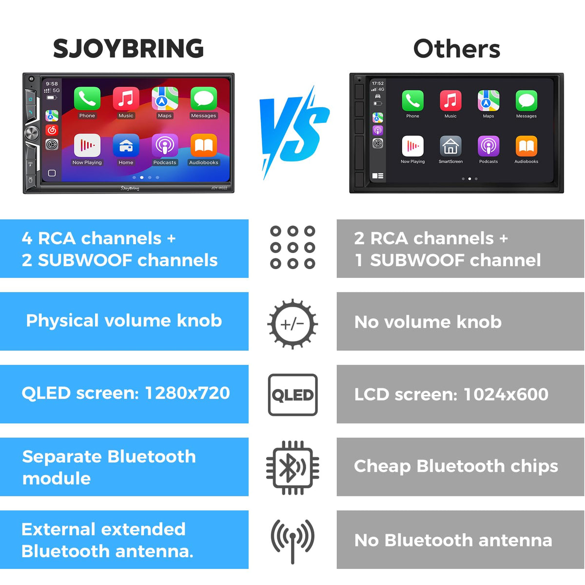 SJoyBring Upgrade Wireless Double Din Car Stereo with CarPlay, Android Auto, Bluetooth, 4-Channel RCA，Car Radio Receiver