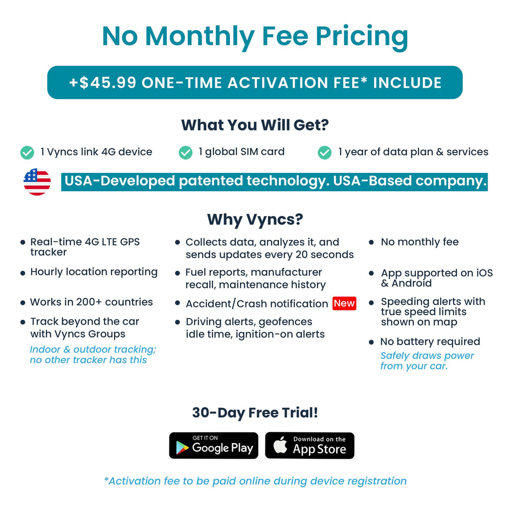 VyncsFleet: GPS Tracker No Monthly Fee, 4G LTE OBD, Real Time Fleet Car/Truck Tracking, SIM, Free 1 Year Data Plan, Trips, Vehicle Diagnostics, Driver Safety Alerts, Fuel Report, Emission Report