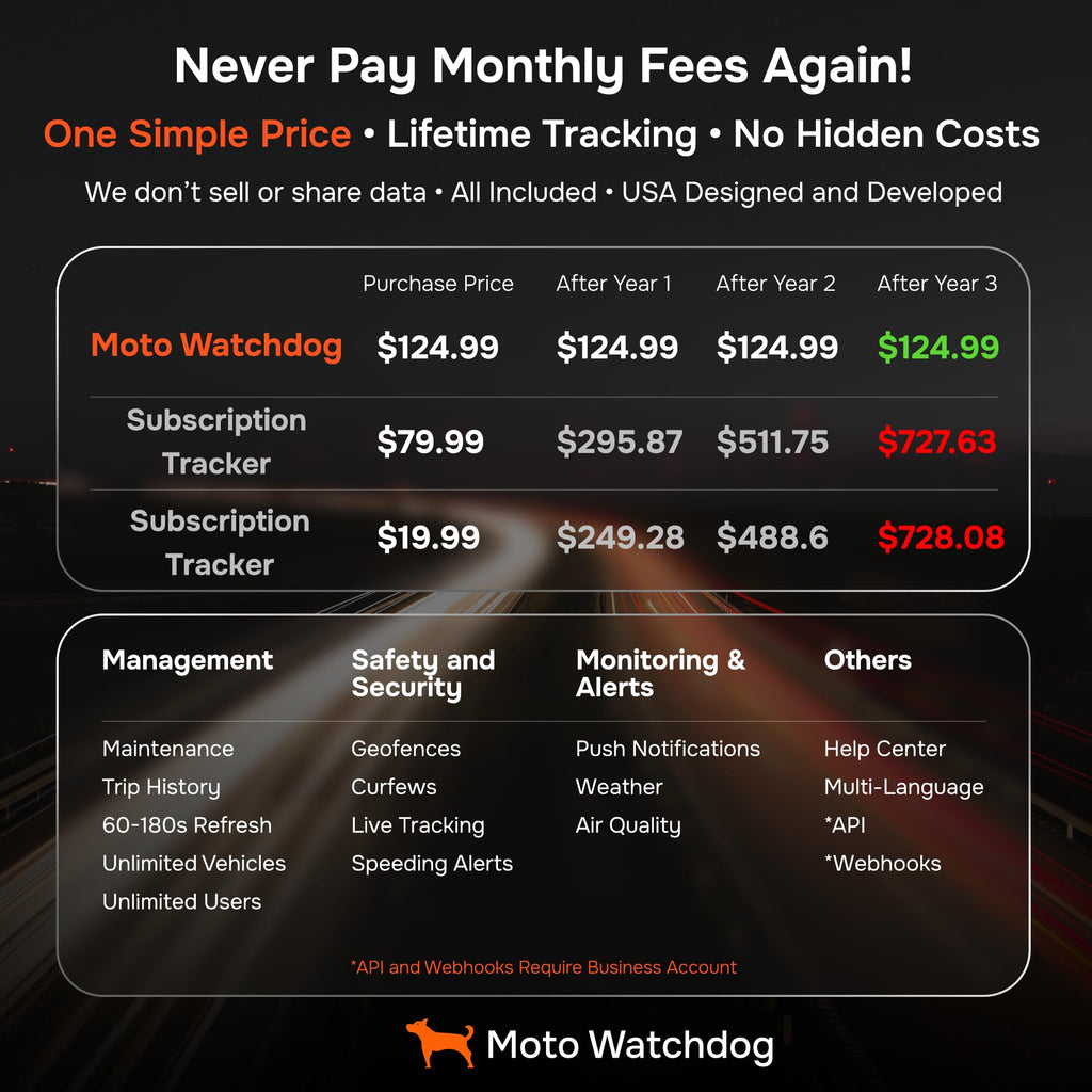 GPS Tracker for Vehicles No Monthly Fee