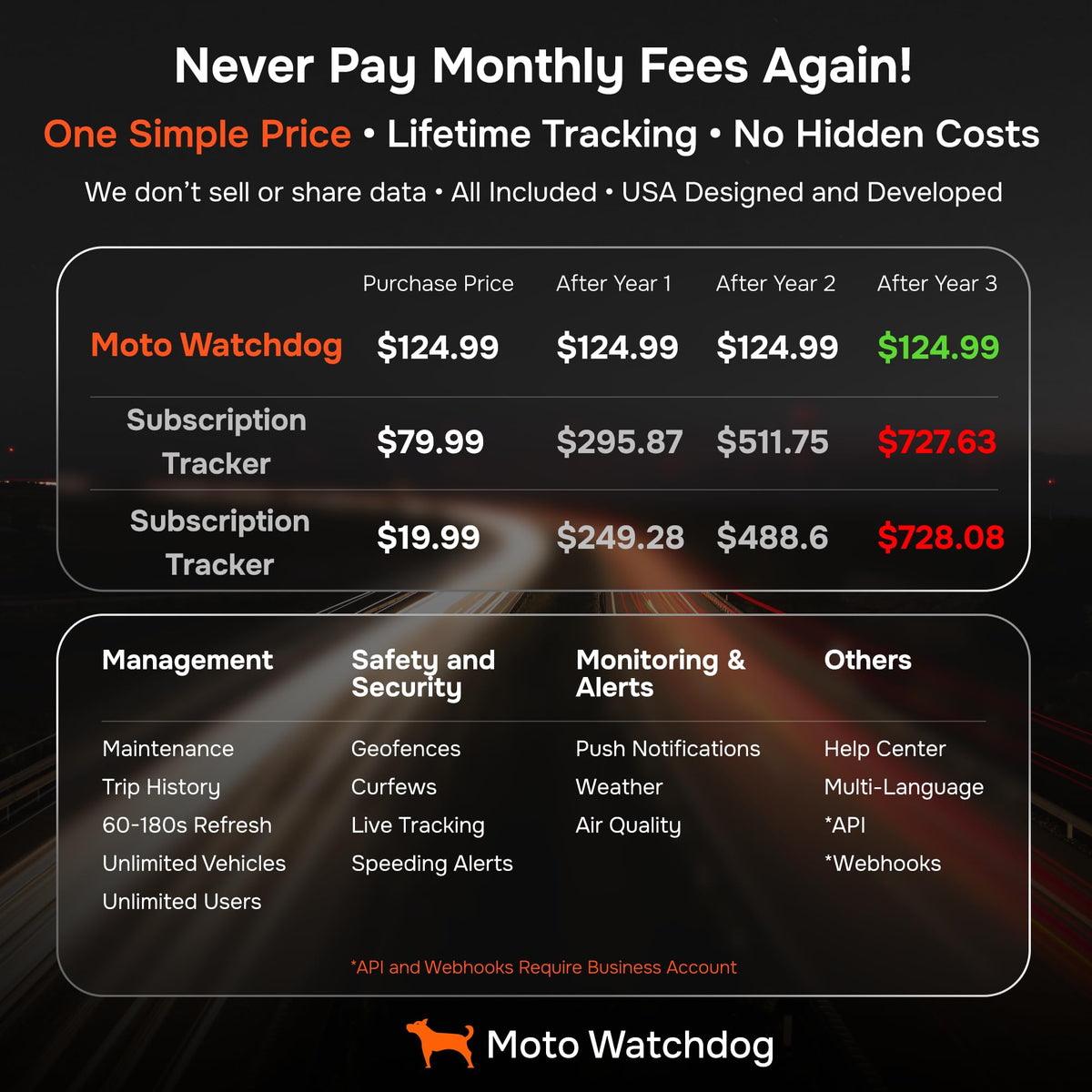 GPS Tracker for Vehicles No Monthly Fee