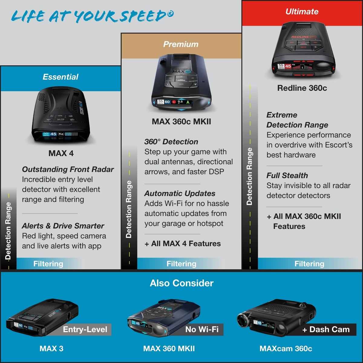 Escort Redline 360c