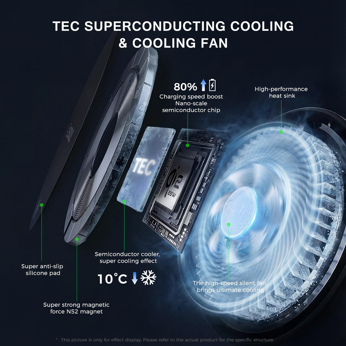 Qi2 25W Wireless Car Charger with Cooling Mount