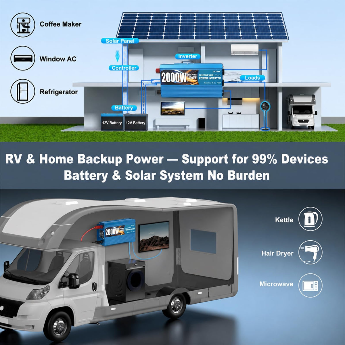 Parent‑Variant-LVYUAN Pure Sine Wave Power Inverter 12V DC to 110V/120V