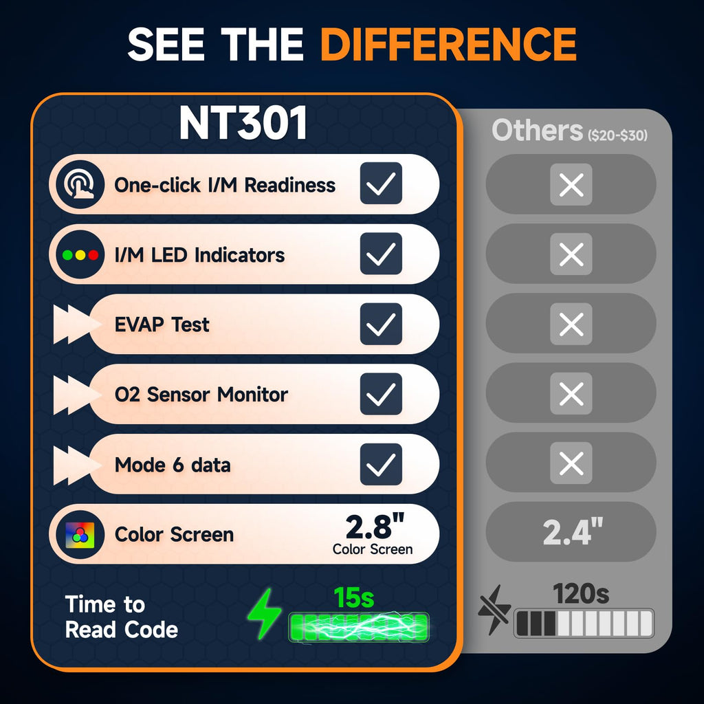 FOXWELL NT301 OBD2 Scanner Live Data Professional Mechanic OBDII Diagnostic Code Reader Tool for Check Engine Light