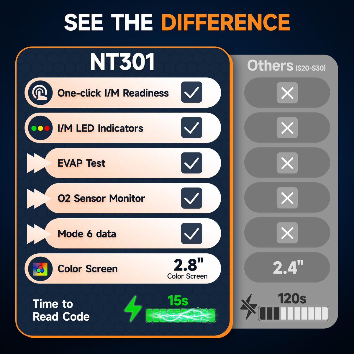 FOXWELL NT301 OBD2 Scanner Live Data Professional Mechanic OBDII Diagnostic Code Reader Tool for Check Engine Light