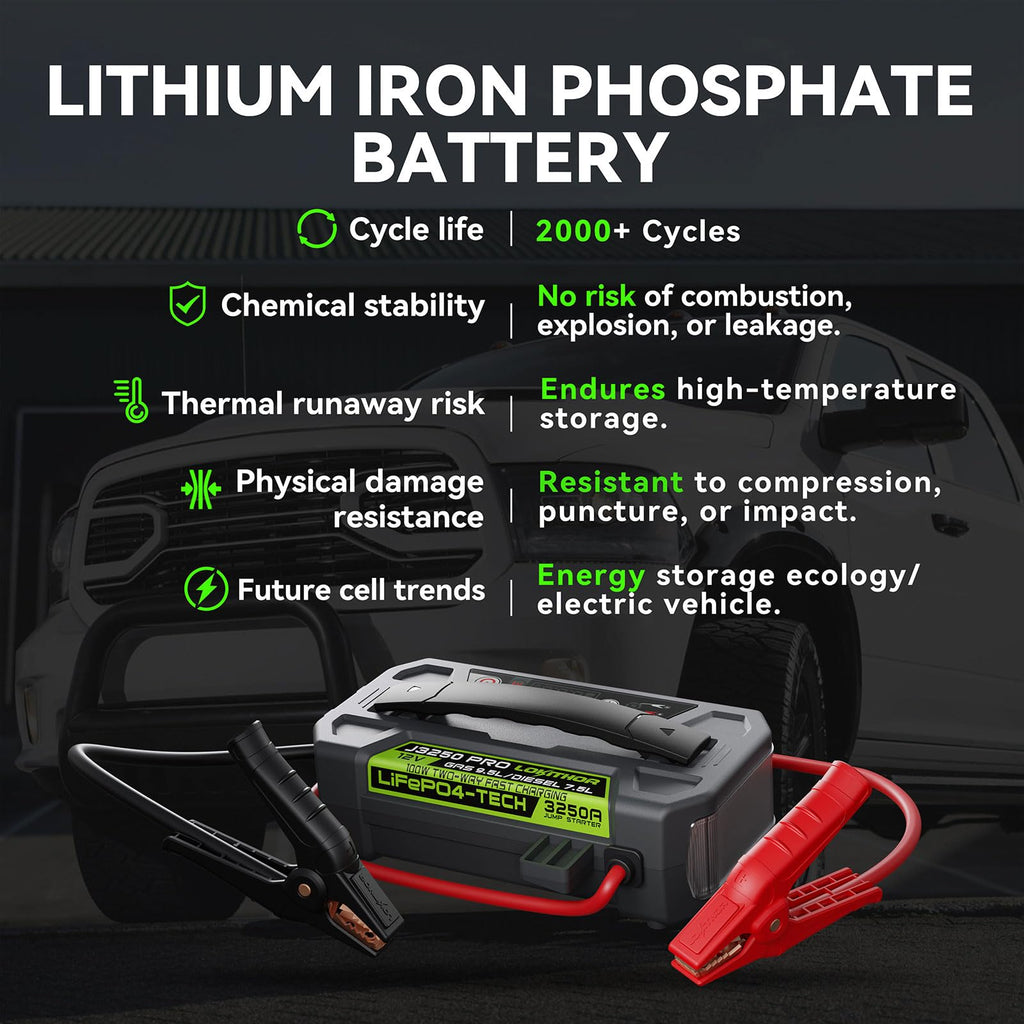 LOKITHOR J3250 PRO Jump Starter with ConnectMax (9.5L Gas & 7.5L Diesel)