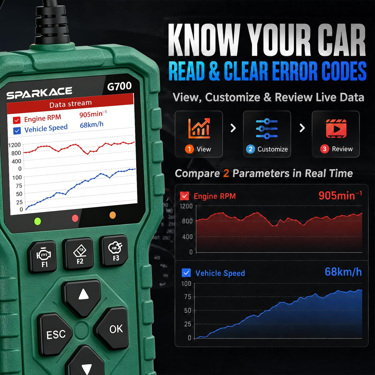 LAUNCH Creader G700 OBD2 Scanner Diagnostic Tool, Check Engine Code Reader with One-Button I/M Readiness, Battery Voltage Test, Live Data Stream, Built-in DTC Library, Local Data Review & Cloud Print