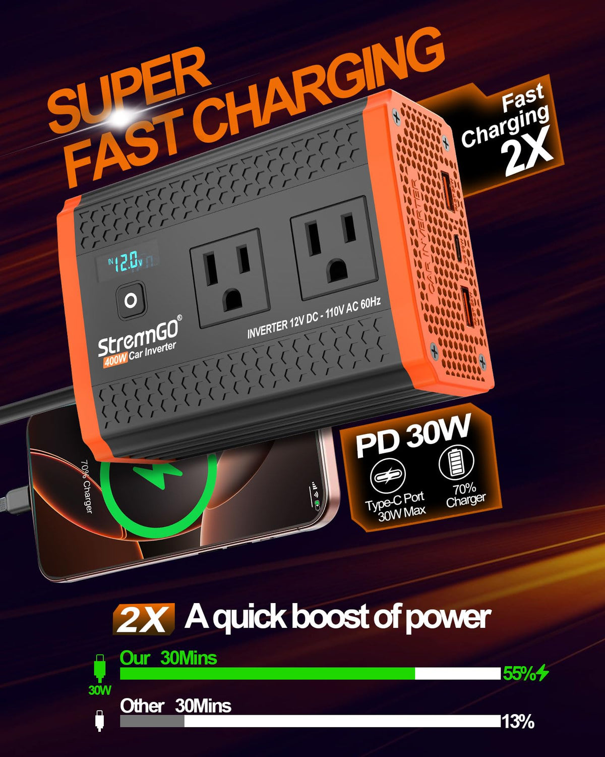 400W Power Inverters for Vehicle Dual AC Car Plug Adapter Outlet