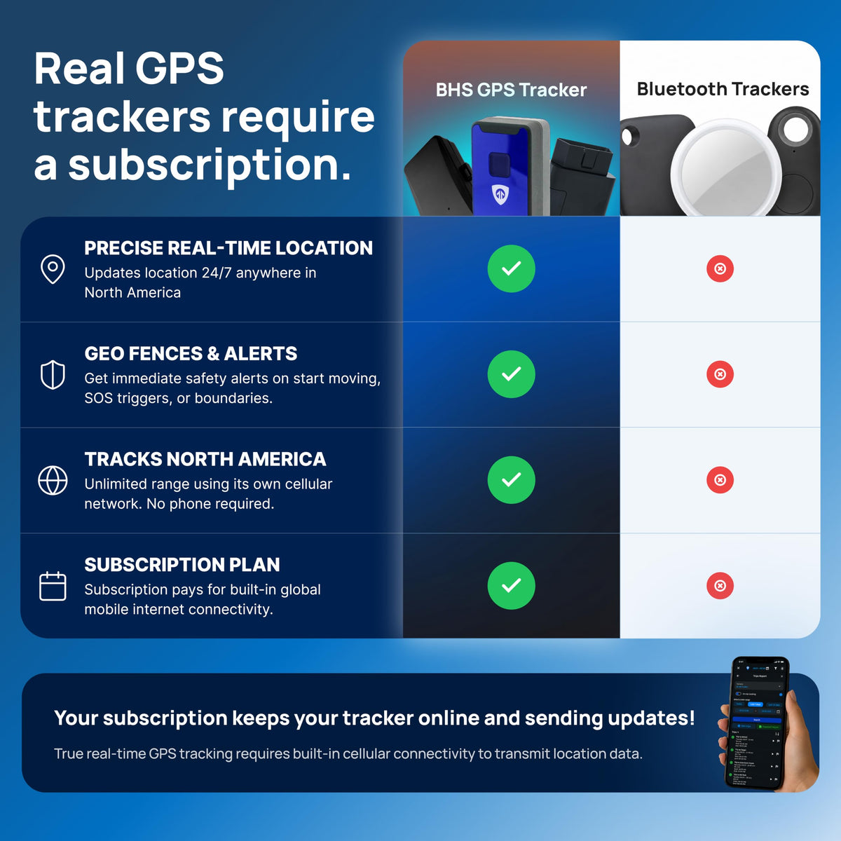 Brickhouse Security Spark Nano 7 GPS Tracker for Vehicles & Assets with Magnetic Case & Extended Battery, Hidden Tracking Device & Waterproof Case, 4G LTE Mini Portable Tracker, Subscription Required
