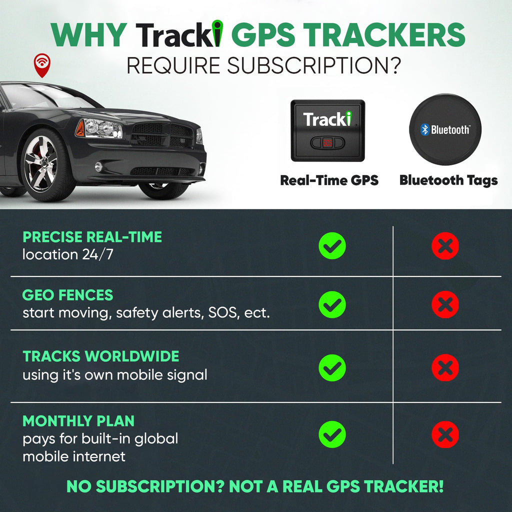 Tracki Mini GPS Tracker, Subscription Required, Cancel Anytime – Universal Compact 4G LTE Tracker for Vehicles
