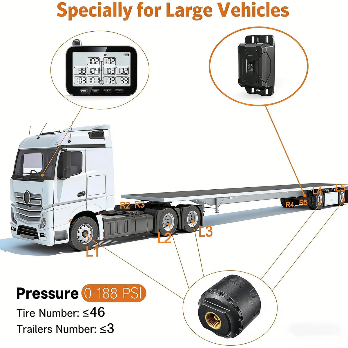 GUTA Trailer Tire Pressure Monitoring System, 0-188PSI RV TPMS