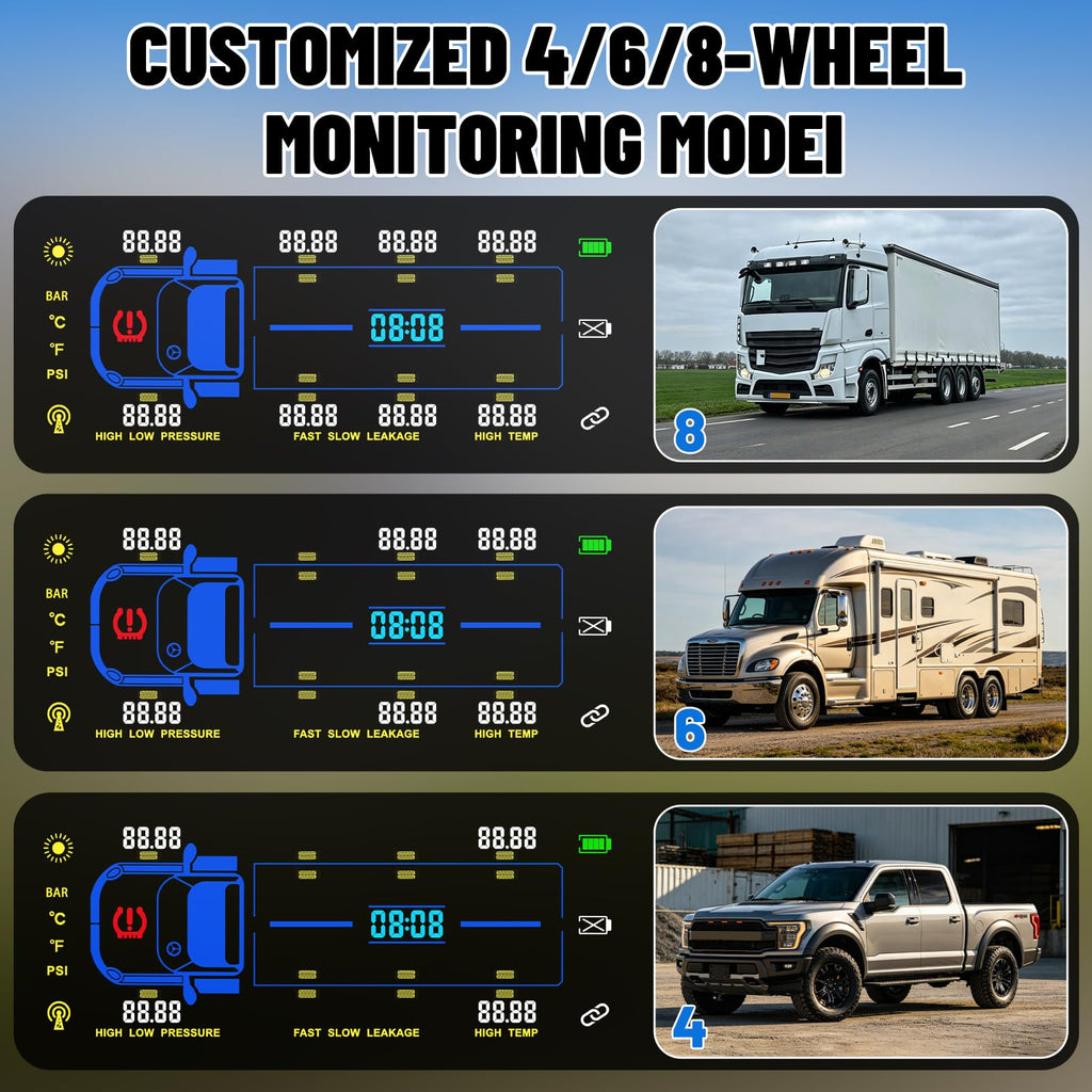 SYNJAUPO RV Trailer Tire Pressure Monitoring System with 7" LCD Screen